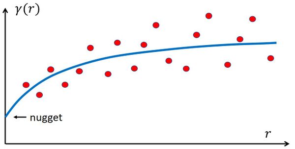 Data Interpolation With Kriging - Coastal Wiki