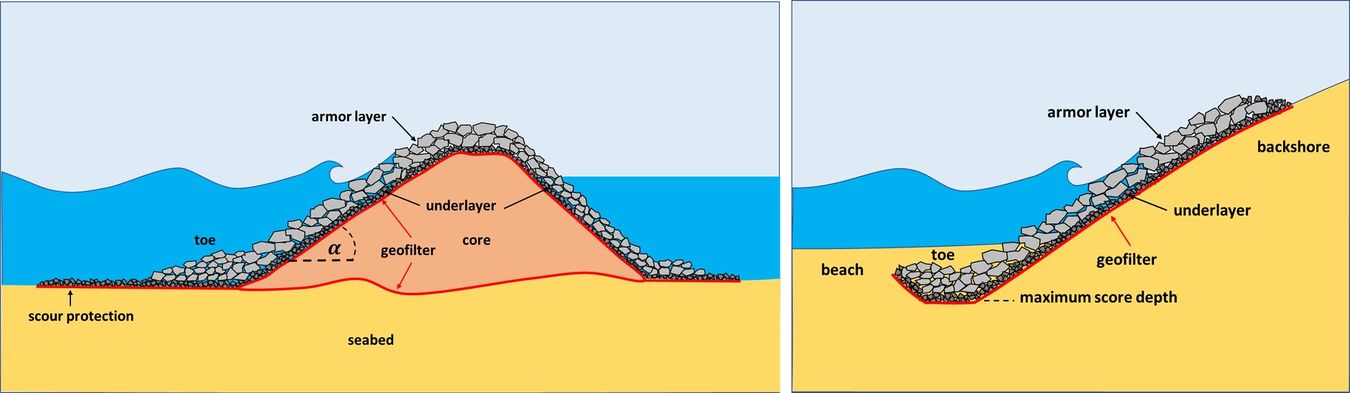 stability-of-rubble-mound-breakwaters-and-shore-revetments-coastal-wiki