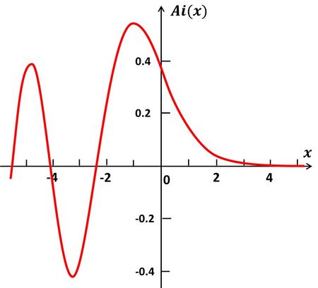 Statistical description of wave parameters - Coastal Wiki