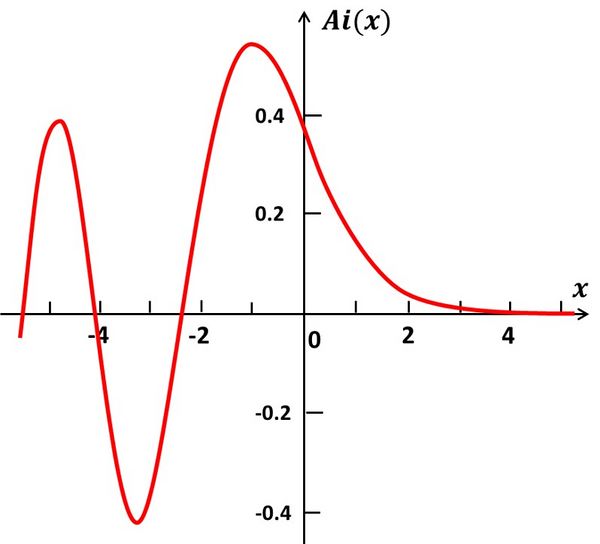 Statistical description of wave parameters - Coastal Wiki