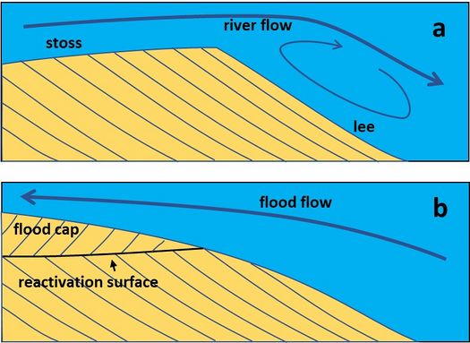 Tidal rivers - Coastal Wiki