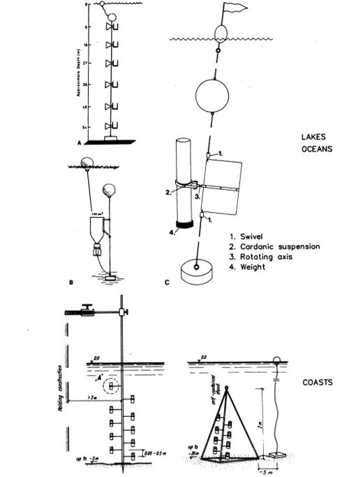 Bottle and trap samplers - Coastal Wiki