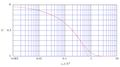 Thumbnail for version as of 10:42, 27 April 2026