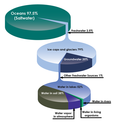 Groundwater management in low-lying coastal zones - Coastal Wiki